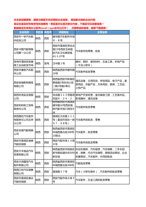 新版陕西省汽车配件批发工商企业公司商家名录名单联系方式大全129家