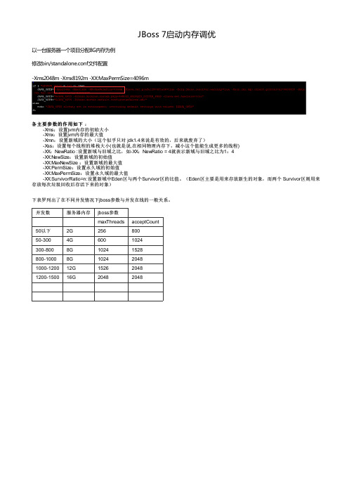 JBoss 7启动内存调优