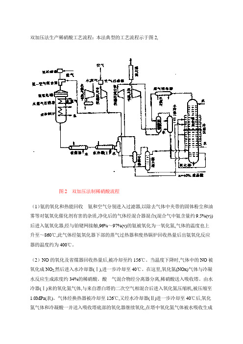 双加压法生产稀硝酸工艺流程