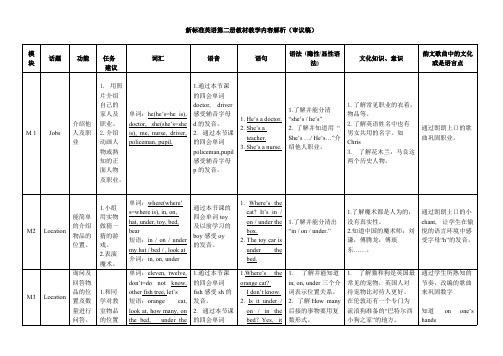 新标准 第二册教材内容解析