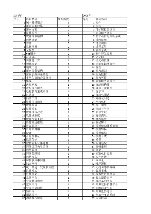 【计算机应用研究】_软件框架_期刊发文热词逐年推荐_20140723