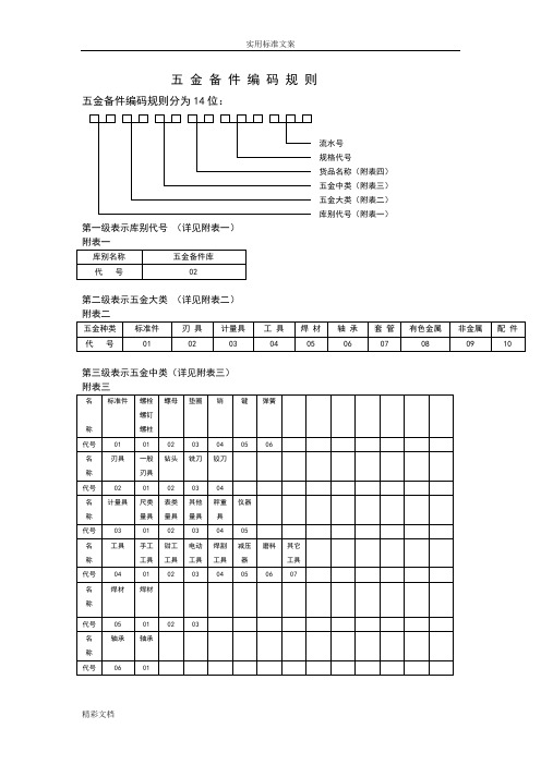 五金编码规则