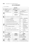 总工办主任岗位说明书(经理级)