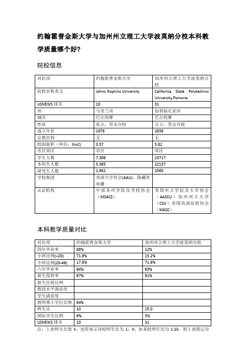 约翰霍普金斯大学与加州州立理工大学波莫纳分校本科教学质量对比