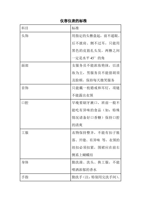 仪容仪表的标准要求