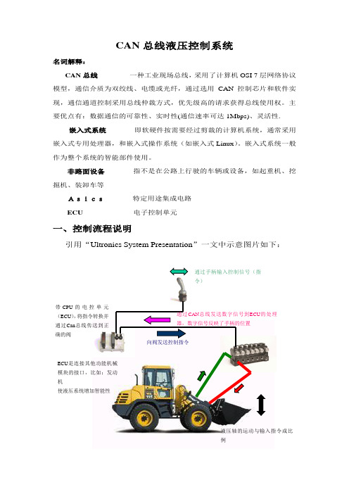 CAN总线液压控制系统