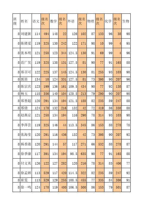 高二八班期末考试成绩