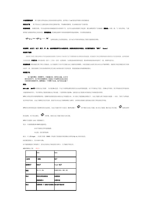 材料表界面-考题答案