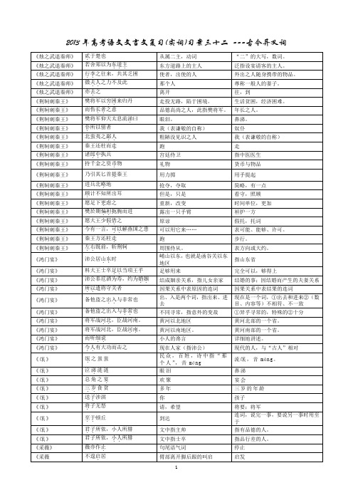 2013年文言文复习(实词)习案32教师______安乡一中____龚德国