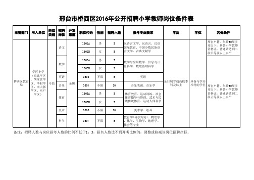 16邢台桥西区招聘