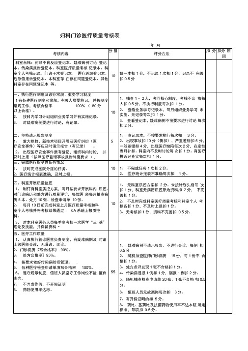 妇科门诊医疗质量考核表