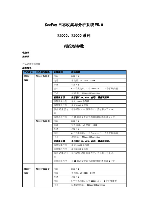 SecFox日志收集与分析系统V5
