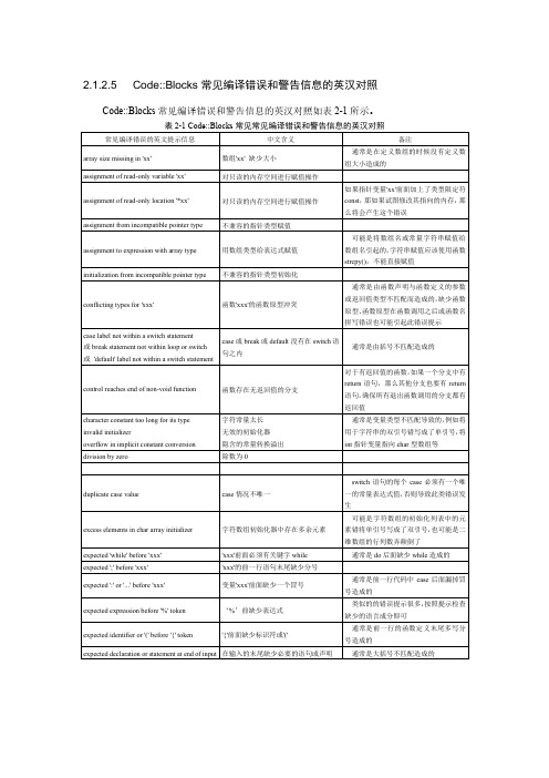 C语言程序设计(第4版)》-CodeBlocks常见编程错误英汉对照-051