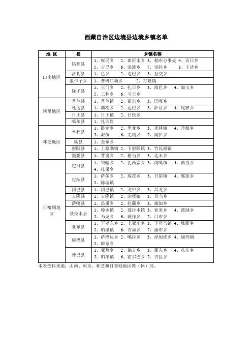 西藏自治区边境县边境乡镇名单