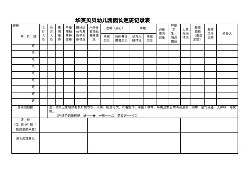 幼儿园园长巡班记录表