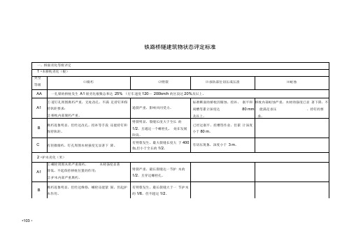 (完整版)桥隧建筑物劣化评定标准