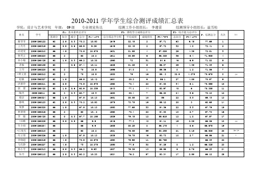 2010-2011学年视传09级学生综合测评成绩汇总表2