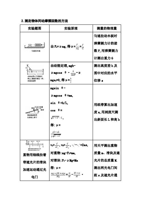 专题九  2.测定物体间动摩擦因数的方法
