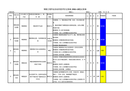 2.钢筋工程作业活动风险分级管控评价记录隐患排查表