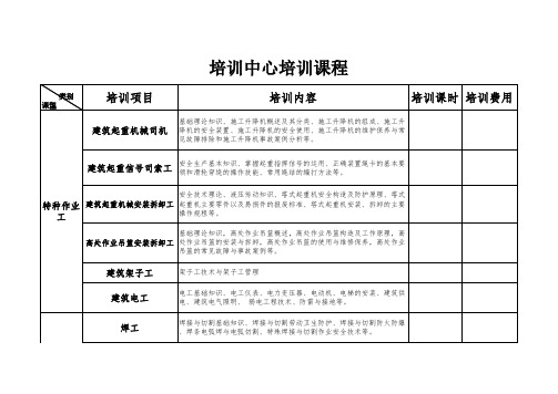 各工种培训内容