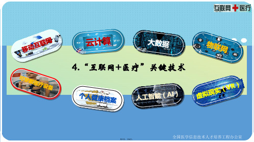可穿戴医疗设备2(与“医疗”有关文档共4张)