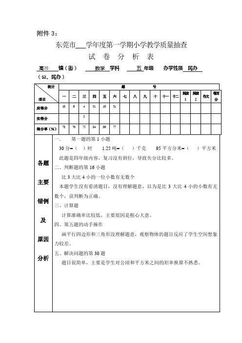五年级数学抽考试卷分析