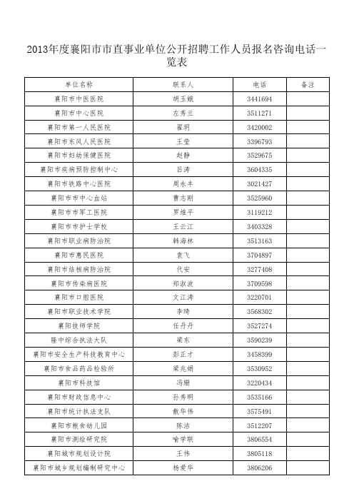 2013年襄阳市学校联系方式