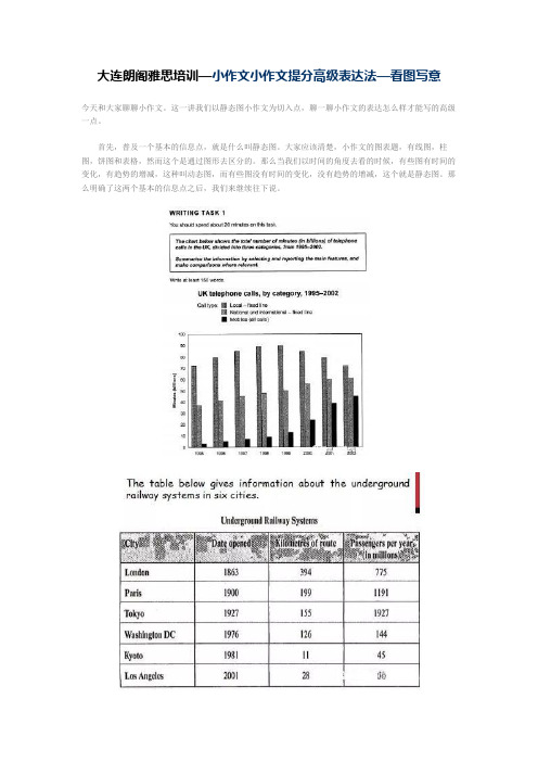 大连朗阁雅思培训— 小作文小作文提分高级表达法—看图写意