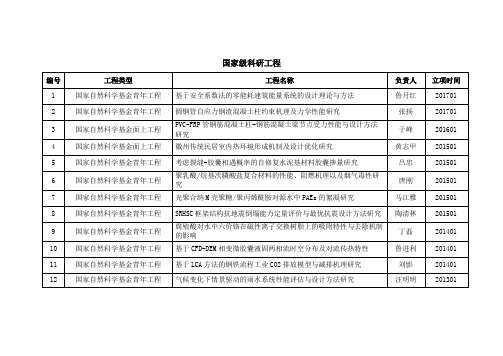 国家级科研项目