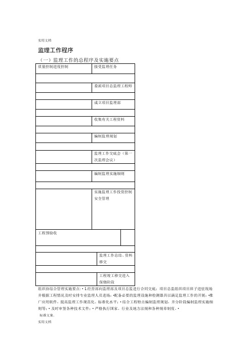 监理工作程序(全)