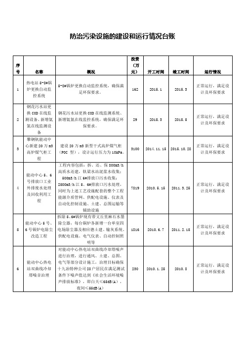 防治污染设施的建设和运行情况台账