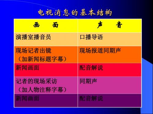 新闻消息报道