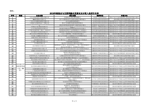 2018年制造业与互联网融合发展试点示范入选项目名单
