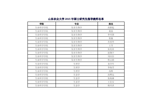 山东农业大学2015年硕士研究生指导教师名单