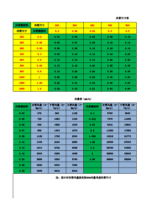 风管尺寸风量板材厚度表