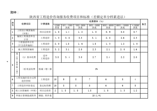 陕西省工程造价咨询服务收费项目和标准