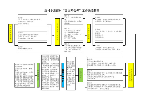 四议两公开图