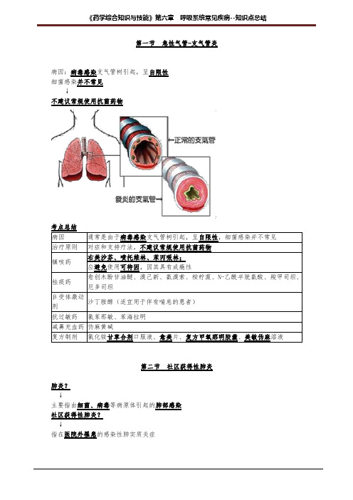 第六章 呼吸系统常见疾病--知识点总结