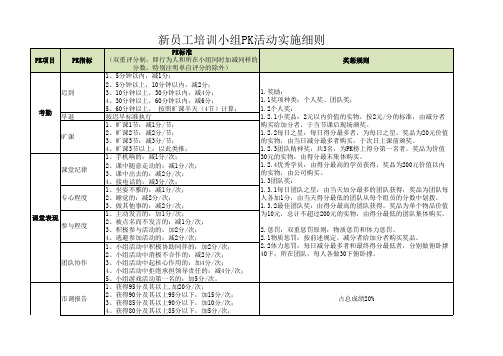 新进员工培训活动分组PK细则