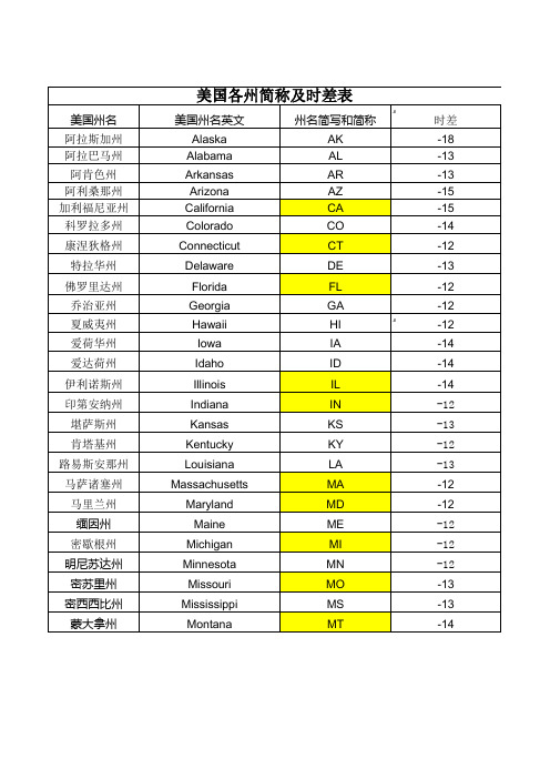 美国各州简称及时差表