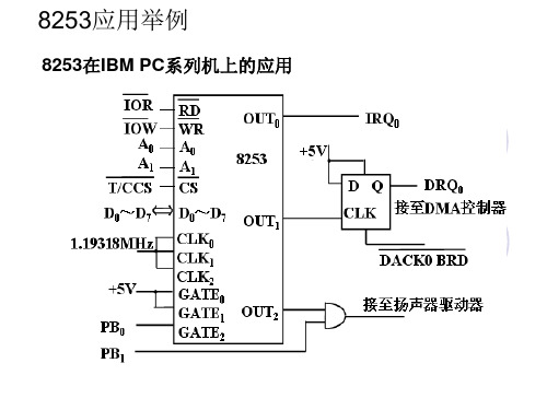 8253、8255应用举例