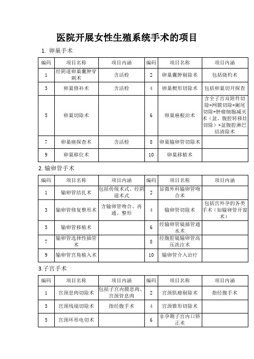医院开展女性生殖系统手术的项目