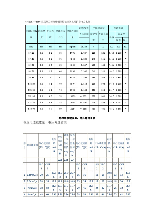 电线电缆载流量、电压降速查表