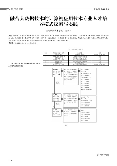 融合大数据技术的计算机应用技术专业人才培养模式探索与实践