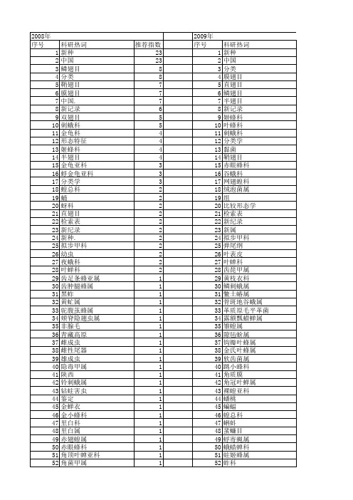 【国家自然科学基金】_检索表_基金支持热词逐年推荐_【万方软件创新助手】_20140730