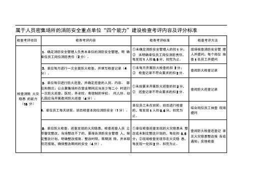 人员密集场所“四个能力”考核标准(宾馆、饭店、医院、学校、寺院、市场)