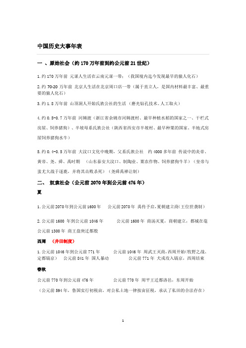 中国历史大事年表