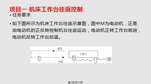 PLC项目教学法PPT课件