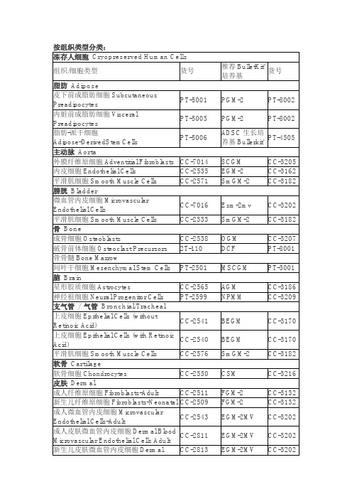 LONZA细胞产品