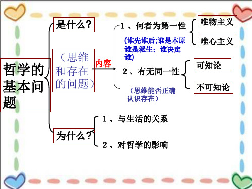 真正的哲学都是自己时代的精神上的精华1PPT课件